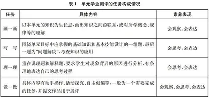 教学评一体化下单元学业测评的创新设计