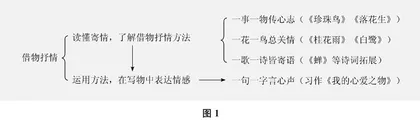 “一线四场”：构建学校教研新样态