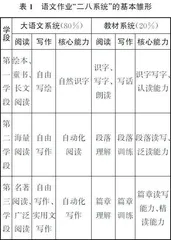 “二八系统”下创意作业的研制