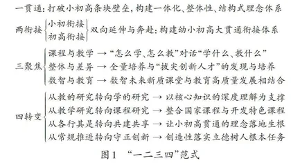 审辩式学习：贯通培养拔尖创新人才的路径探索