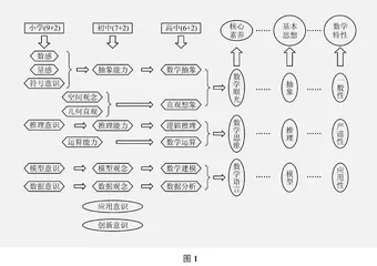 数学新课标“核心素养”研读及其教学启示