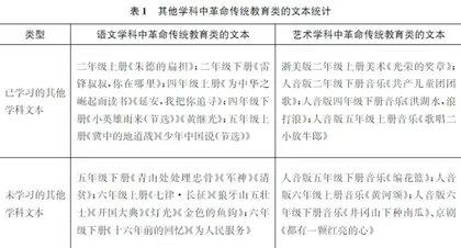 项目化学习：让革命传统教育由“表”及“里”