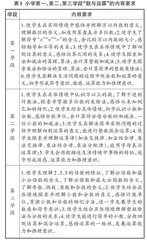 小学数学结构化教学的内涵与实施路径