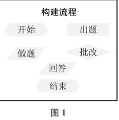 也谈小学信息技术Scratch教学