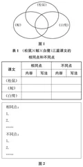 语文作业设计的几条原则