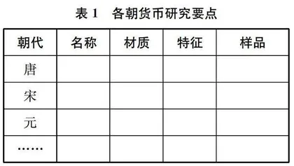数学长程作业研发例谈