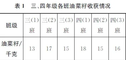 “4+4+X”劳动教育课程的校本建构