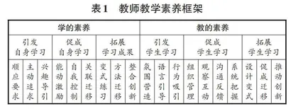 三学三真：旨在重塑学习观的区域教研范式