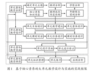 基于核心素养的大单元教学设计与实施