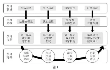 例谈法治教育专册教学之道
