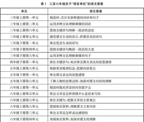 统编教材语文要素的编排逻辑与教学落实