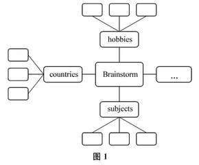 图形组织者与英语读写结合