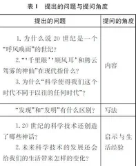 多角度提问：从“能问”走向“善问”