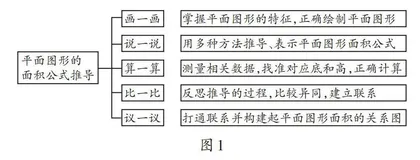 有度·有味·有新：小学数学单元作业设计的“风向标”