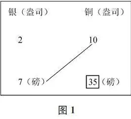“比”的历史及其教学启示