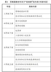 推理意识表现水平进阶的教学模式探析