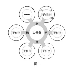 单元大任务的子任务分解
