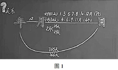 简单不简单