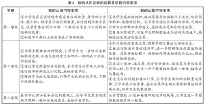 数的认识及数的运算一致性的思考
