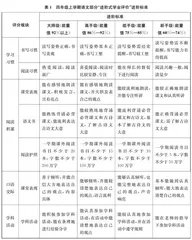 “差异式”评价的校本探索