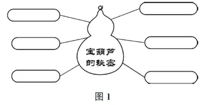 从学习任务群视角，重识整本书阅读