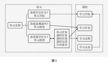 英语单元学习新方案的设计与实施