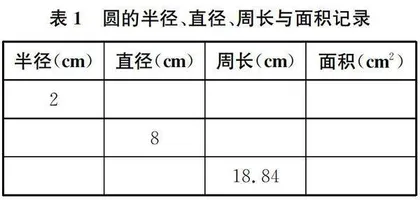小学数学作业的分类设计