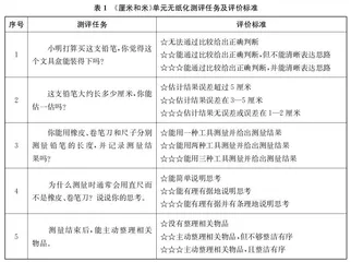 关于数学无纸化测评的慎思与笃行