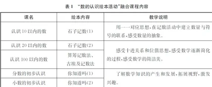 数学新课标“课程性质”研读及其教学启示