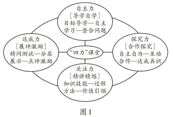 基于学习力的“四力”课堂模式构建