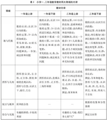 数学无纸化测评，让学生“动”起来
