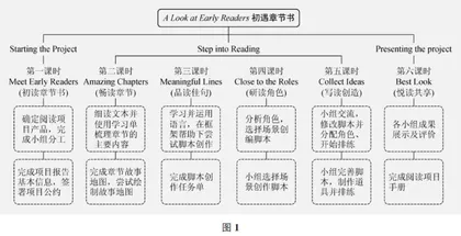 依托项目式语言学习开展英语整本书阅读教学