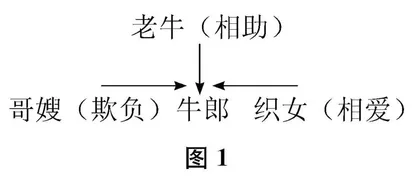 品通俗化语言，赏“模型化”结构