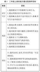 走向情境的语文无纸化测评