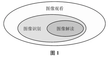 图像识读的结构层次和教学实践