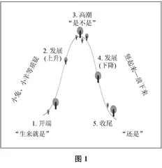 品童趣化语言，赏“波折化”结构