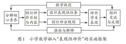 指向符号意识发展的表现性评价设计与实施
