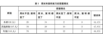“多边形的面积”复习教学，应关注空间维度