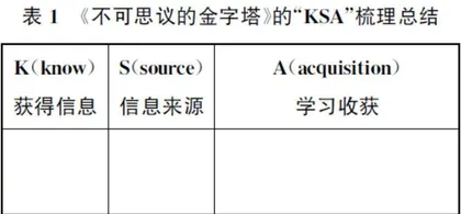 非连续性文本教学，找到“连续”之法