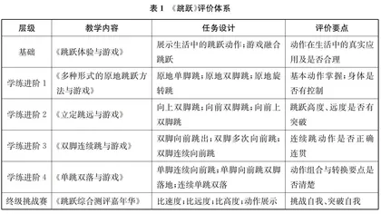 体育大单元教学的“一体化”设计