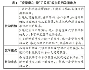 观马王堆漆器文物 走进汉代“量”的世界