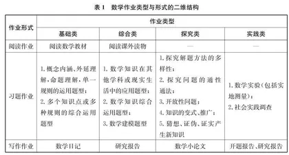 小学数学作业设计“纵横谈”