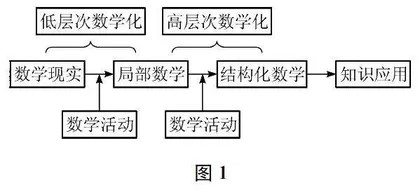 弗赖登塔尔“再创造”理论对小学数学教学的启示