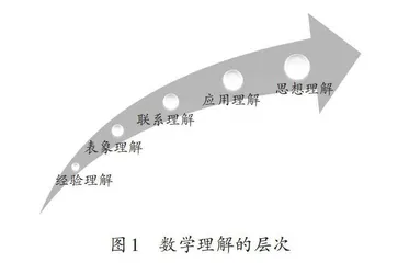 指向数学理解的教学设计研究