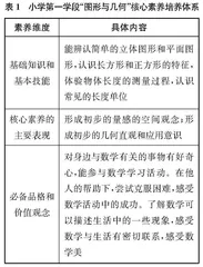 小学数学“品格立人”教学新样式的理解与建构
