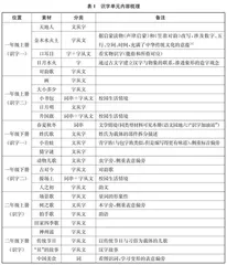 集中识字的学理审视与教学建议