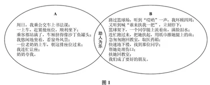 习作教学中的逻辑思维介入