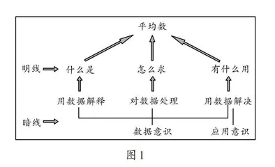 单元视角下素养本位的教学设计与实施