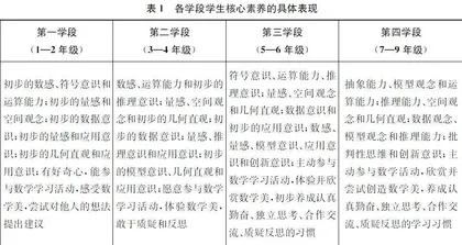 数学新课标“课程目标”研读及其教学启示