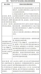 基于核心素养导向的数学单元整体教学设计与实施